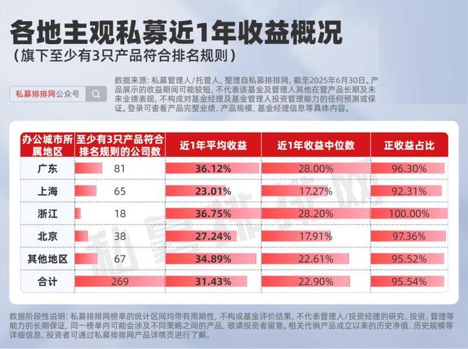 量化未死，这些机构逆势斩获正收益