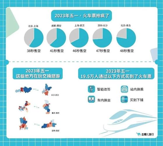 飞猪：“五一”假期首日出行的国内游商品成交额创下历史峰值