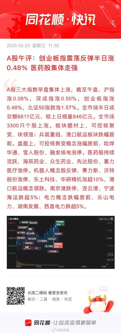 A股午评：沪指探底回升微涨医药股集体反弹