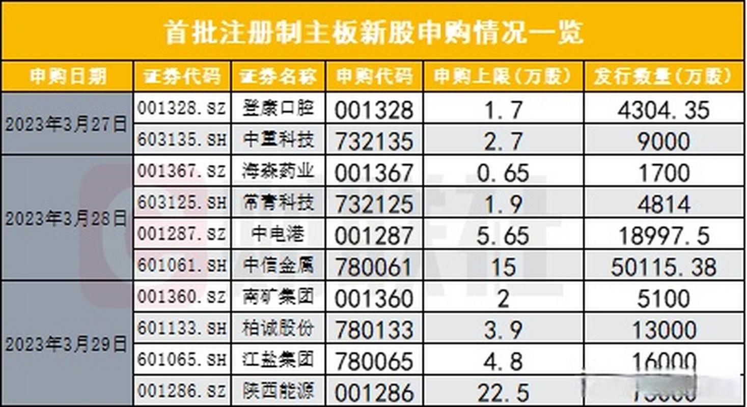 【打新日历】11只新股齐发！首批主板注册制“打新”来了，看点超多