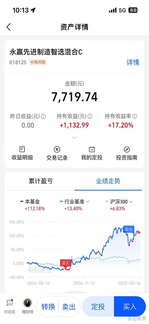 买对基金,收益也很不错