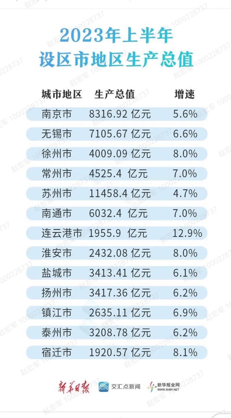 以旧换新！无理由退房！南通迎来楼市利好！