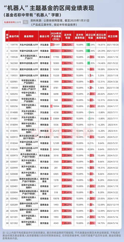 十余家公募集体调研，5倍大牛股"热爆了"