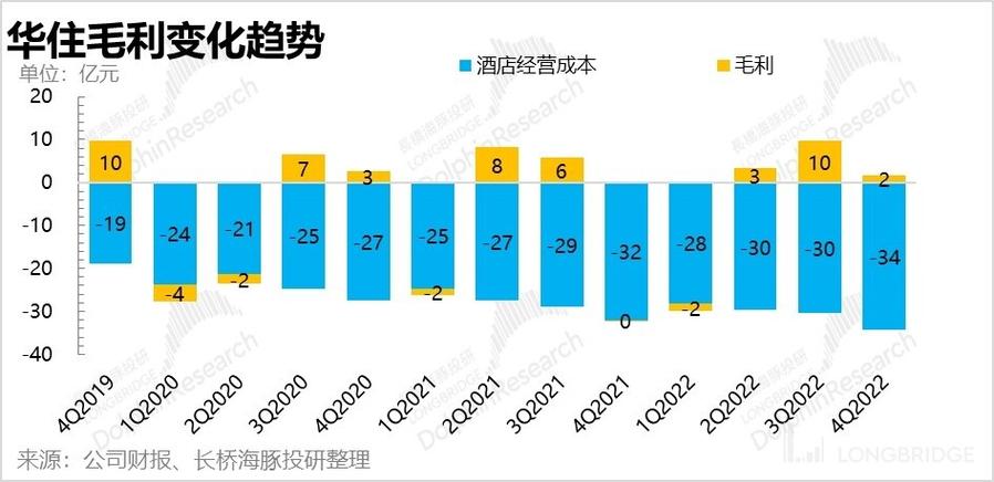 华住：量价齐升，蓄势待发