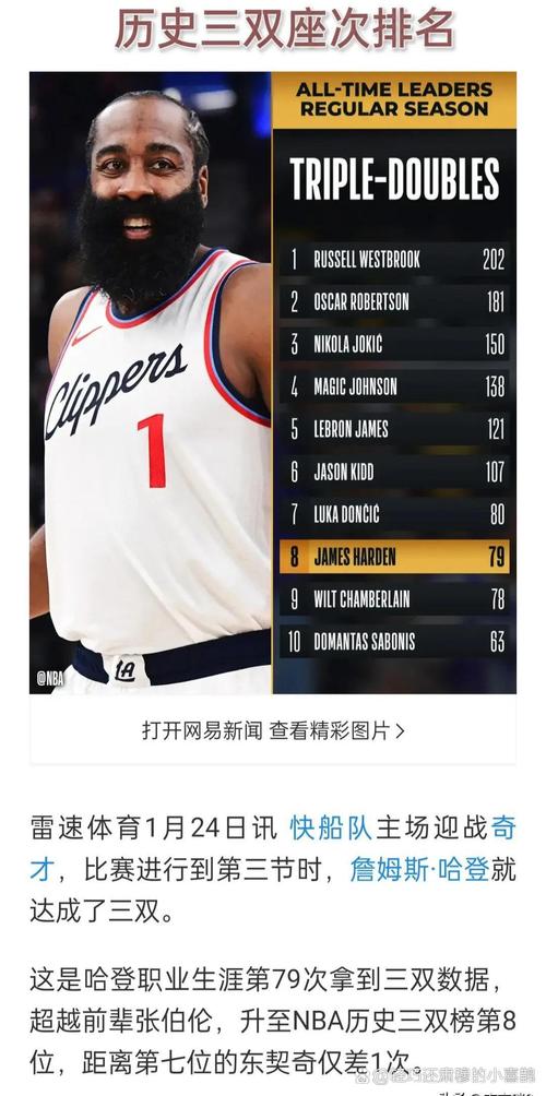 哈登解释自己为什么要假装盖帽莱昂纳德！