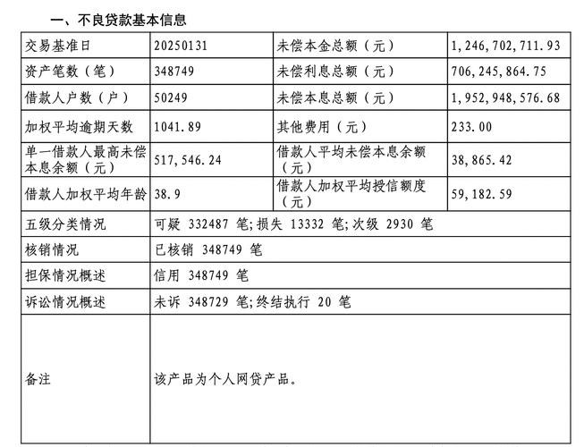 江苏2022年发放个人住房贷款1032.75亿元