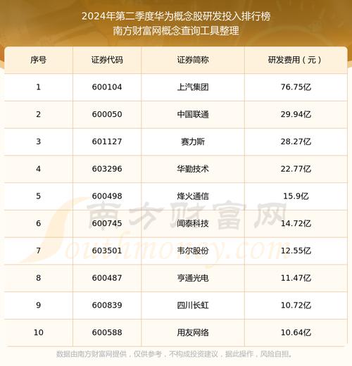 绩优华为概念股受追捧！北向资金近一月大比例增仓个股名单一览