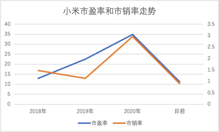 腾讯、小米加码！黄冈学霸押中资本市场160亿“真题”？