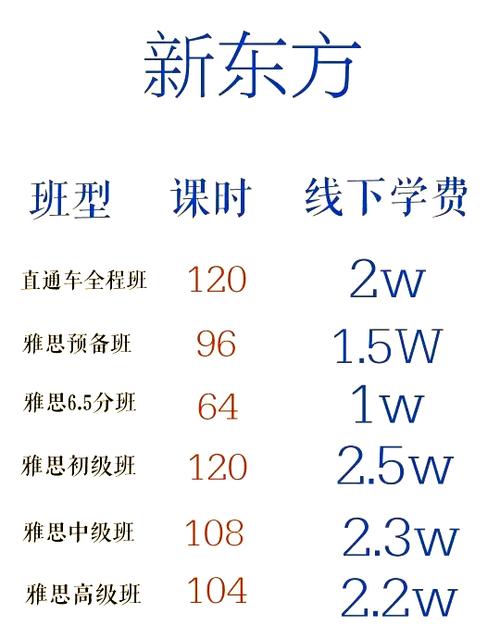 警惕超限额培训费，教育部、中消协提示：谨慎报班，理性支付