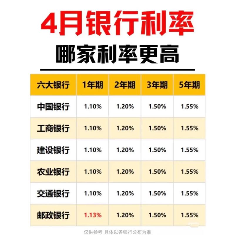 10月4号，存款利息新调整：中国银行10月，最新存款利率表来了。