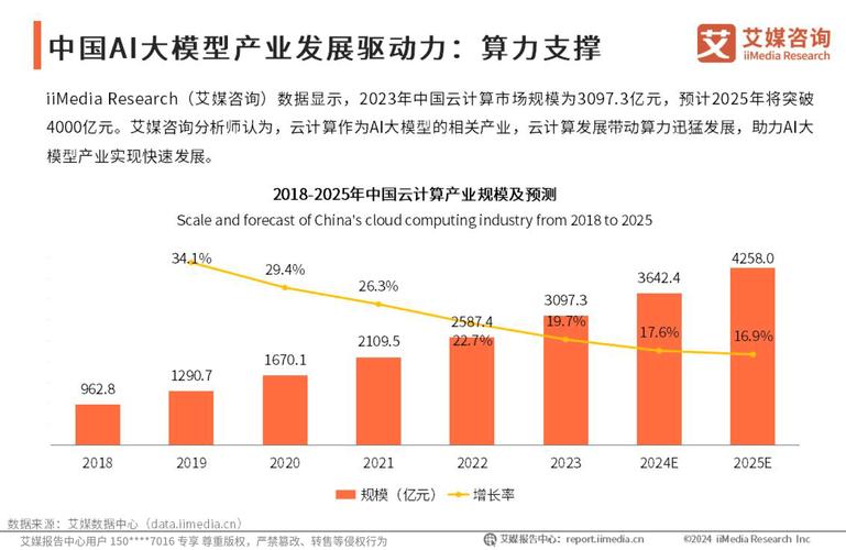 AI大模型加速迭代智能算力市场或将持续供不应求