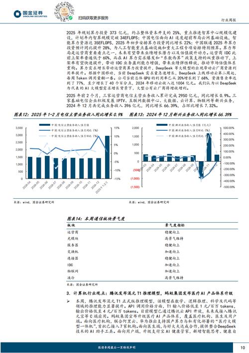 AI大模型加速迭代智能算力市场或将持续供不应求