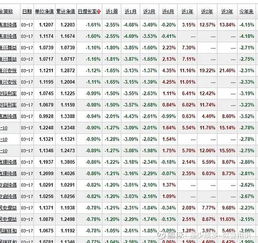偏股型基金集体大跌，农银汇理2022年管理费下降22%