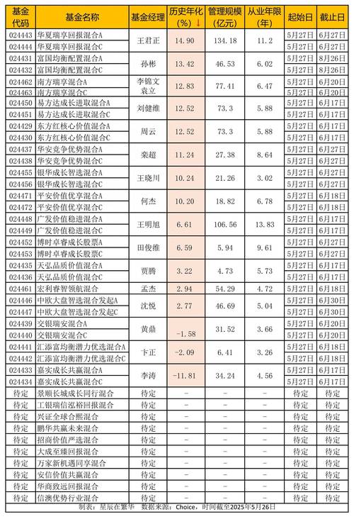 多家基金公司出手！新一批浮动费率产品要来了，会更赚钱吗？