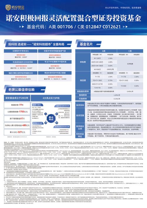如何让投资者“拿得住”产品金融机构升级持有体验“成效几何丨投教121”