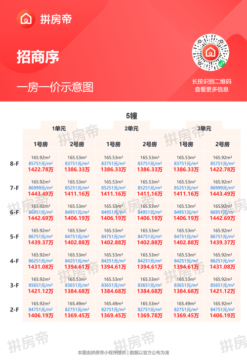 开盘在即！亦庄「丰禾嘉会」预售证获批