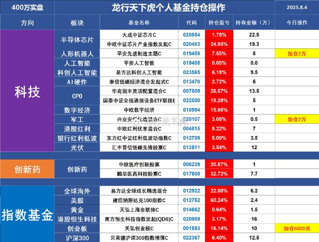 看业绩不看名气！这些基金被逆势布局，"大块头"难获投资者芳心