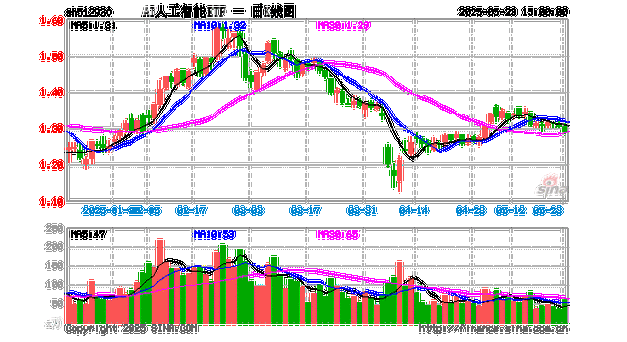 重仓股光模块龙头去年大赚超21亿元,AI人工智能ETF(512930)涨超3%丨ETF观察