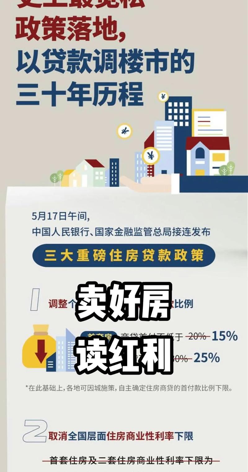 金融监管总局定调，2024楼市会很宽松