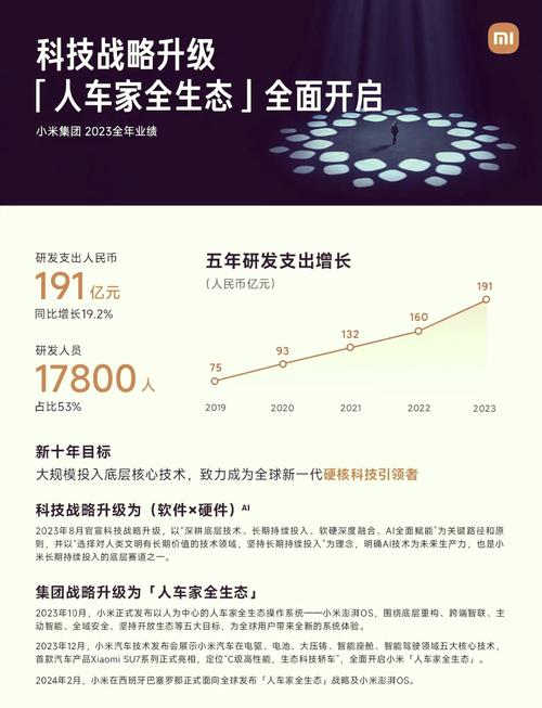 高端布局见成效，小米2023利空出尽站上新起点