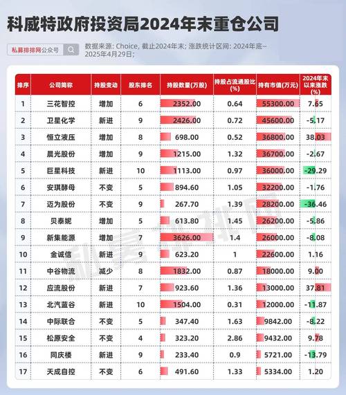 400份年报勾勒长线资金动向社保基金等截至去年底重仓139只个股