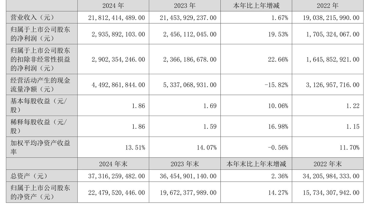两年亏逾12亿估值仍达百亿？科伦药业分拆科伦博泰赴港IPO