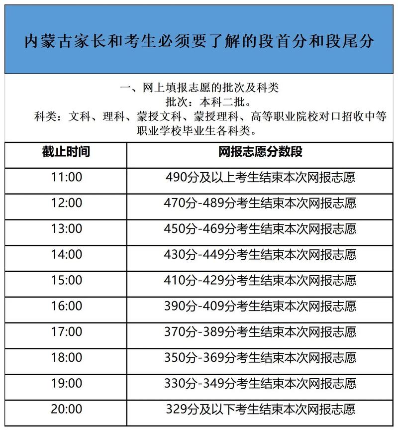 内蒙古2023高考志愿填报热度分析，内蒙古依旧保持师范热！
