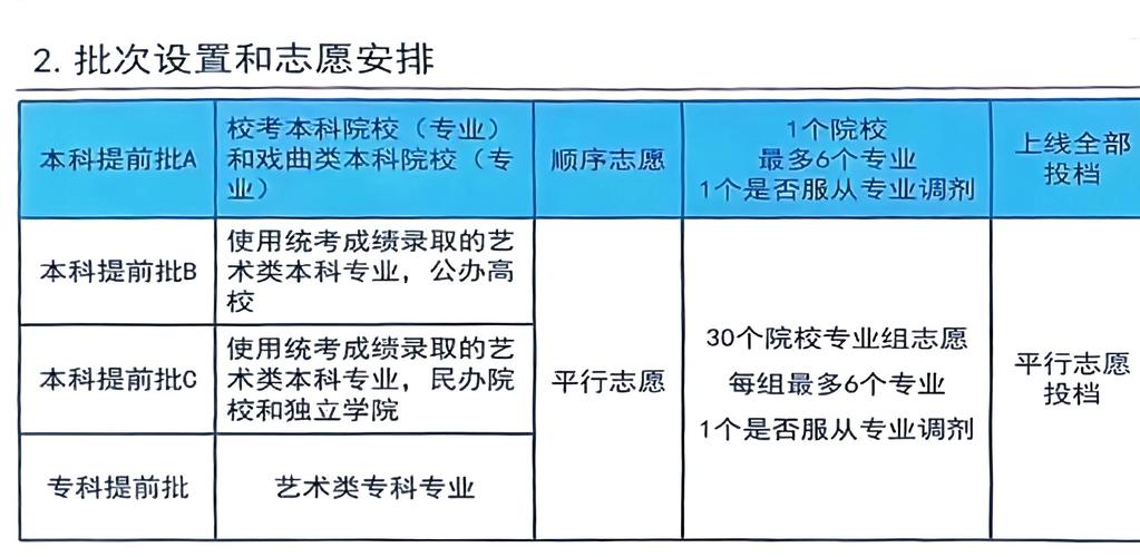 内蒙古2023高考志愿填报热度分析,内蒙古依旧保持师范热!