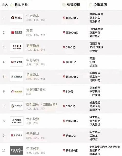 私募“五佳基”丨盘点2023年11.2712.01私募市场五佳基