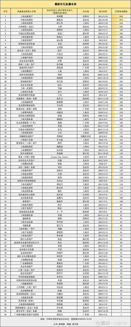 私募“五佳基”丨盘点2023年11.2712.01私募市场五佳基