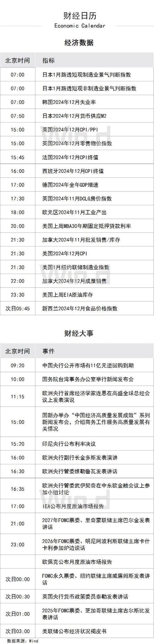 陆家嘴财经早餐2023年3月27日星期一