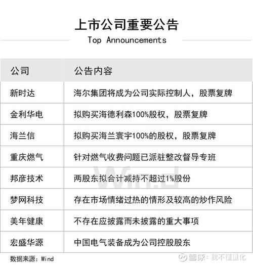 陆家嘴财经早餐2023年3月27日星期一