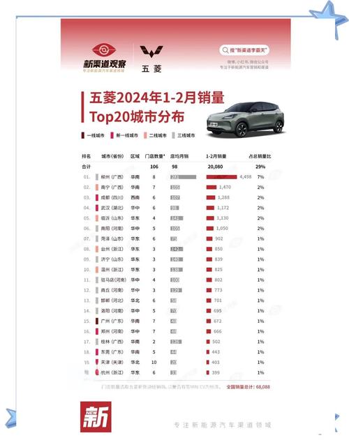 41066台五菱公布2024年1月新能源车型销量