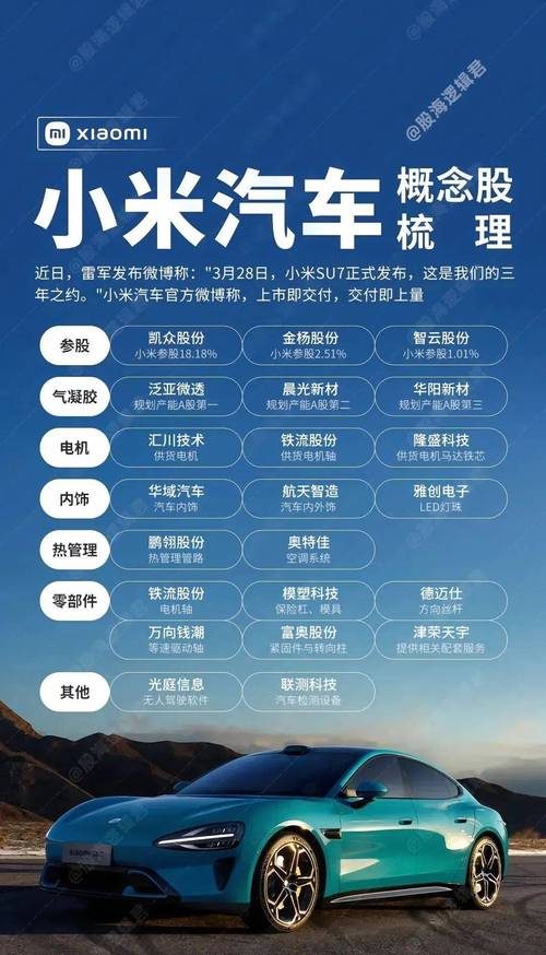 IPO周报｜龙年首周新股申购迎“龙字辈”股，为小米核心供货商