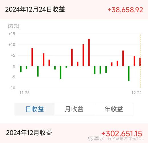 TCL中环(002129.SZ):N型化是未来的必然趋势,目前公司N型的硅片全球占比第一