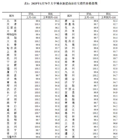 一线城市5月新房成交环比下滑逾9%是否调整限购政策引争议