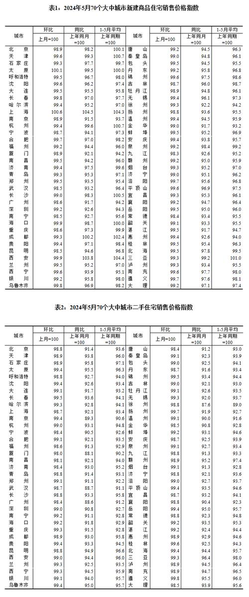一线城市5月新房成交环比下滑逾9%是否调整限购政策引争议