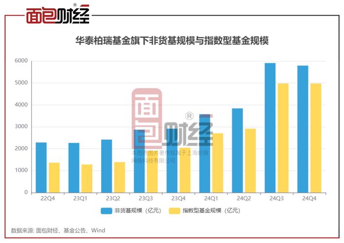 券结基金规模扩张券商公募有望实现双赢