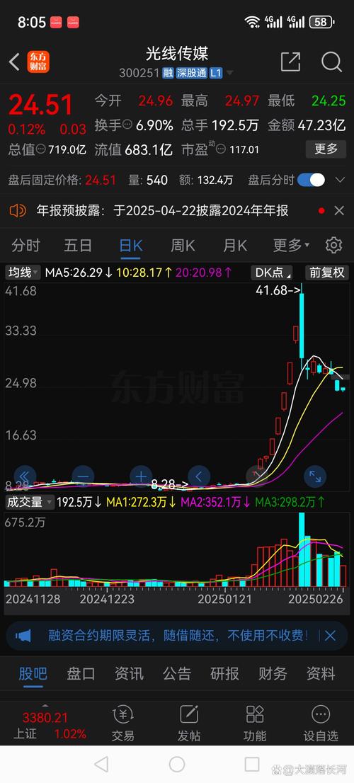 割肉出局后，股价翻倍，彻底哭晕在厕所里了！