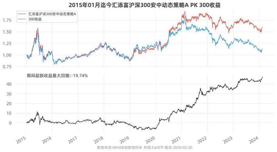 吴清明确监管思路，券商基金怎么干？国泰君安、汇添富这样说