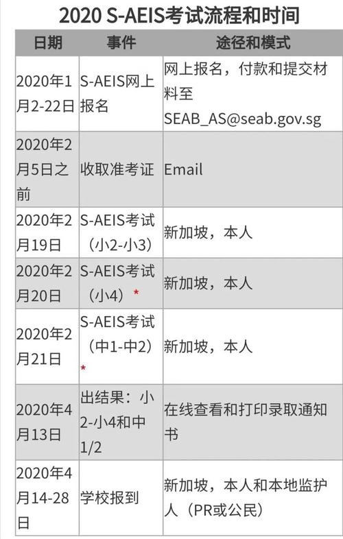 新加坡推出一大波教育新政：事关母语笔试、升学理工学院...