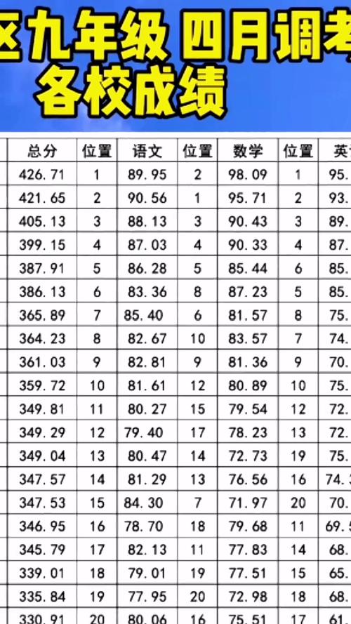 本届初三的成绩和排名似乎透明了一些？